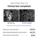 Medicube ZERO PORE PAD 2.0, Discos de algodão pré-umedecidos com textura dupla, Fórmula hidratante e calmante, Skincare coreano, K-Beauty, Maquiagem coreana